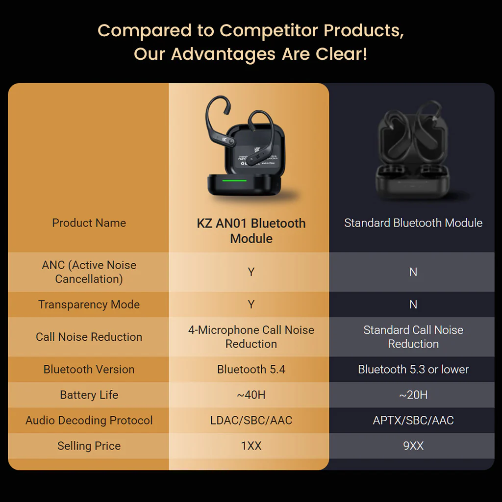 KZ-AN01 ANC Enabled Wireless Adapter for IEMs - Image 7