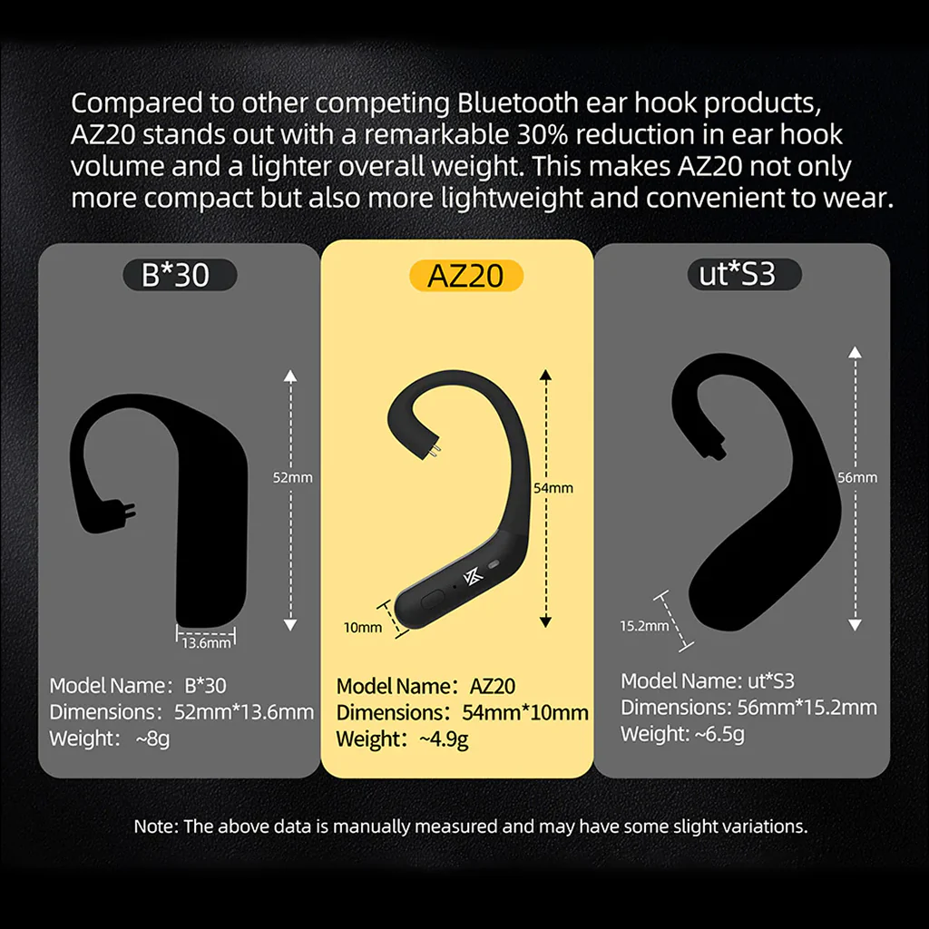 KZ - AZ20 TWS Adapter for IEM - Image 4