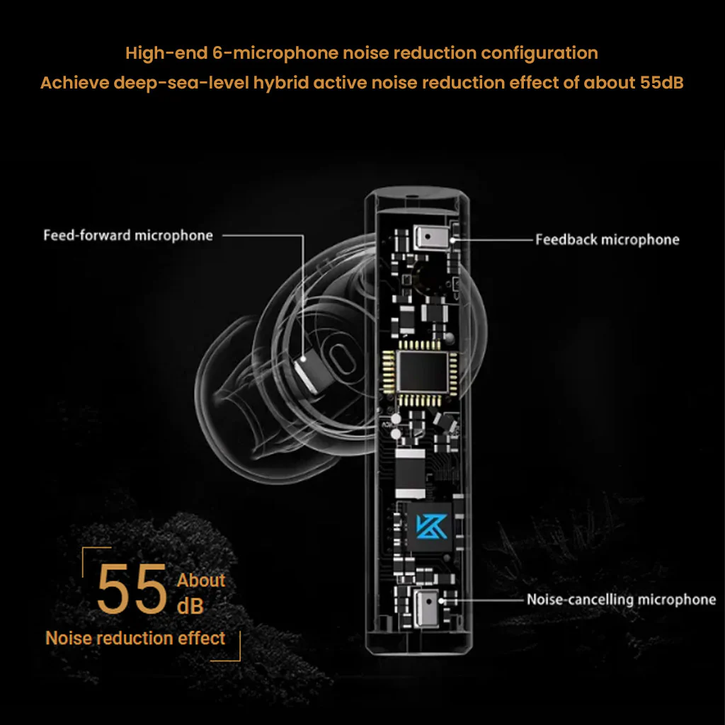 KZ Carol True Wireless Stereo Earbuds - Image 6