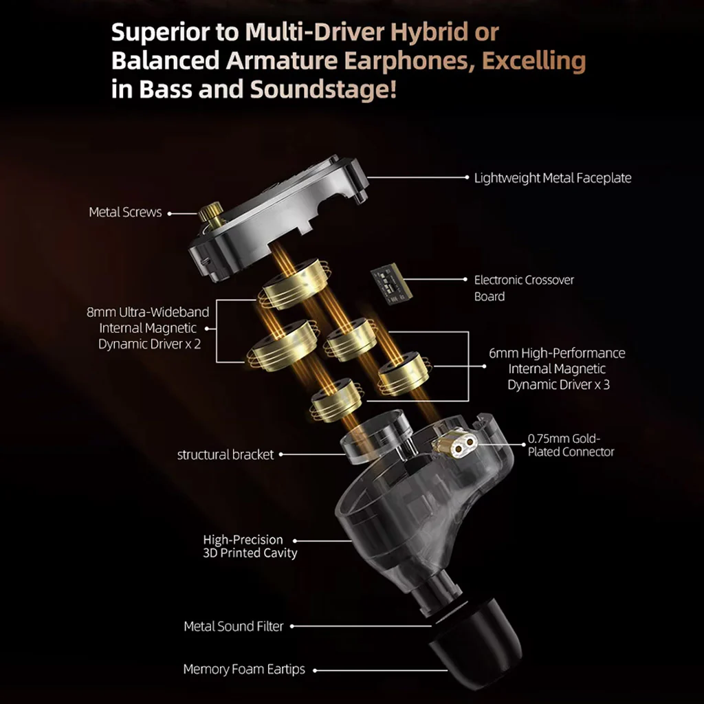 KZ Decet 10 Dynamic Driver IEM - Image 10