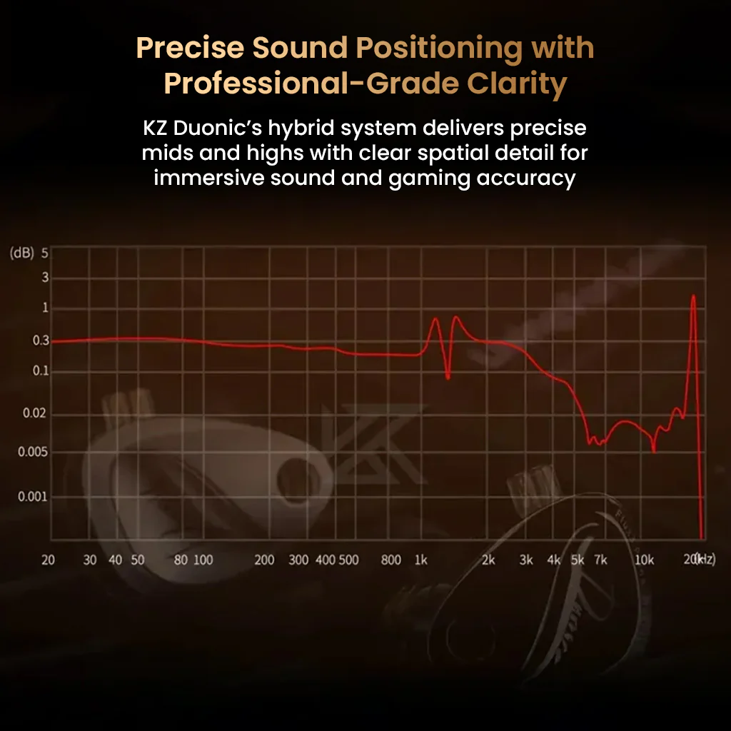 KZ - Duonic 3 Planar Magnetic + Dynamic Hybrid Driver IEM - Image 5