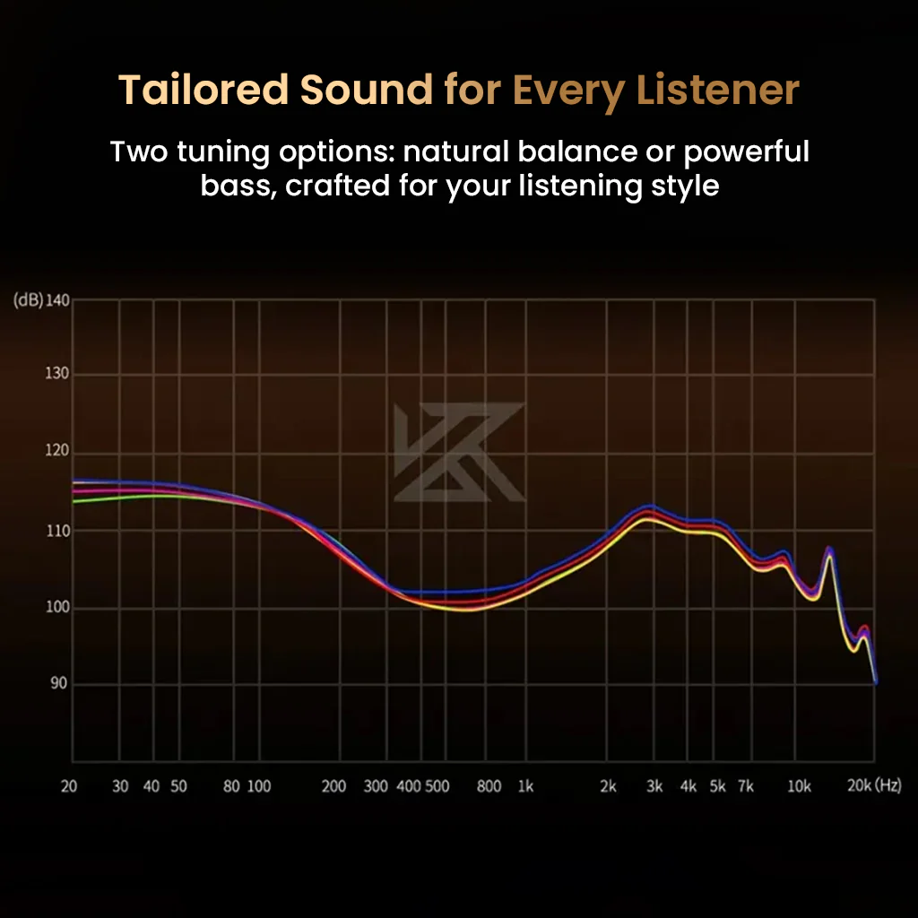 KZ - Duonic 3 Planar Magnetic + Dynamic Hybrid Driver IEM - Image 6