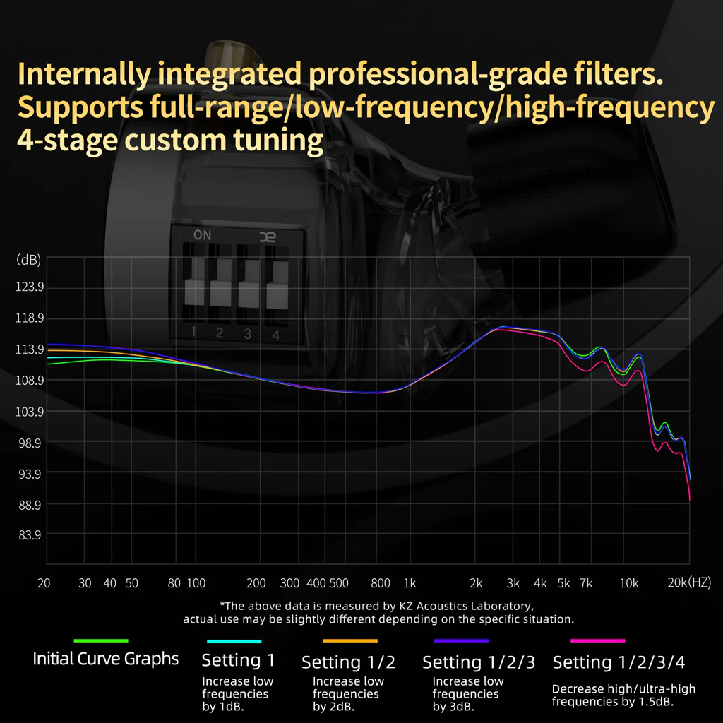 KZ - Krila IEM - Image 5