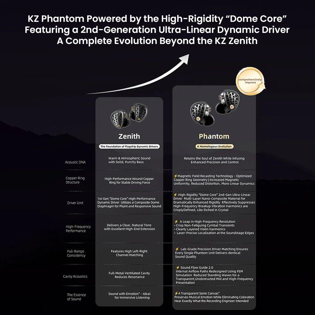 KZ- Phantom Dynamic Driver Flagship Esports Gaming In-Ear Monitor - Image 3