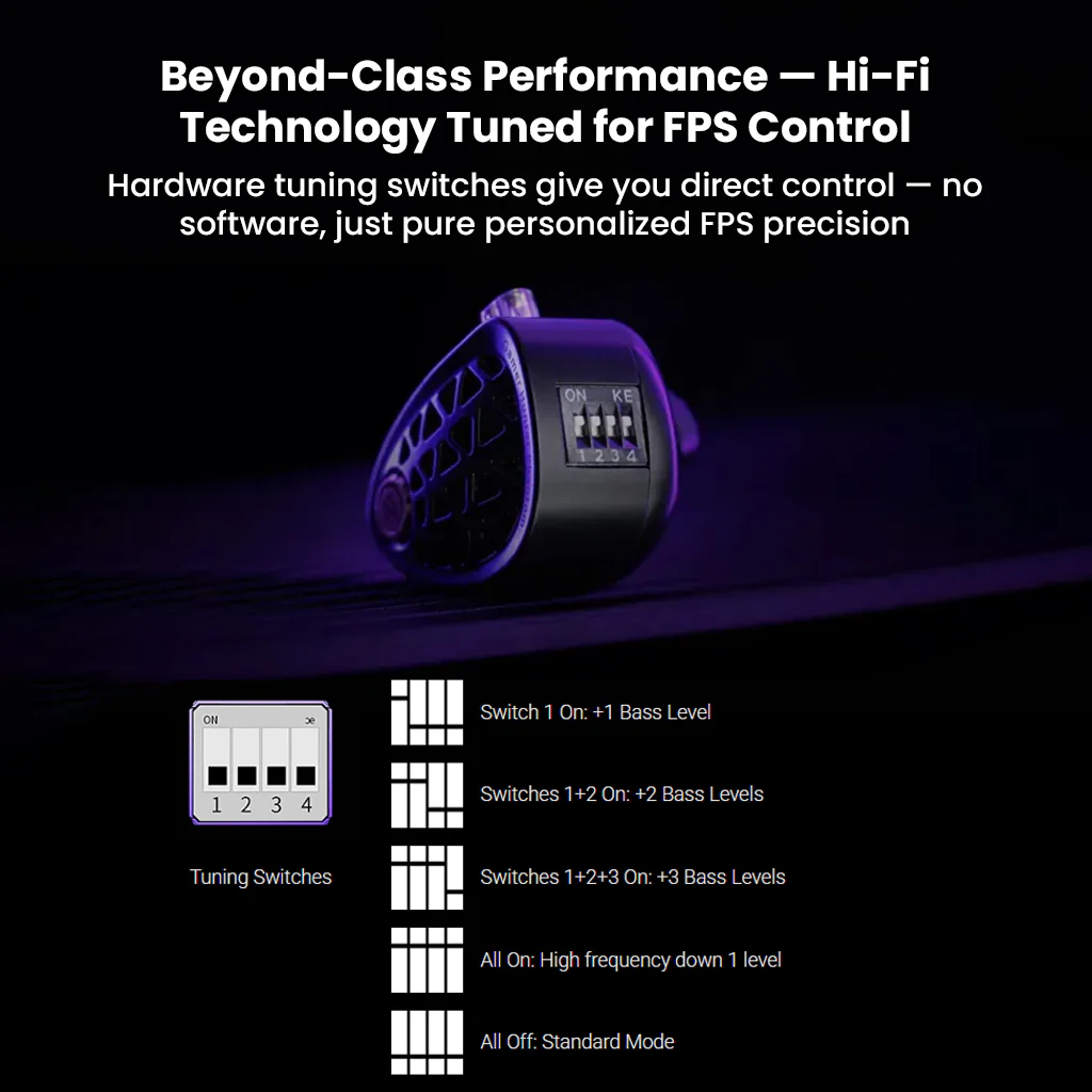 KZ- Phantom Dynamic Driver Flagship Esports Gaming In-Ear Monitor - Image 8