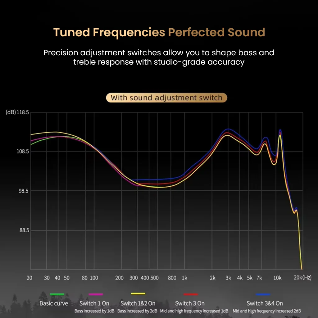 KZ- Pisces 10mm + 8mm Dual Dynamic Driver In-Ear Monitor - Image 6