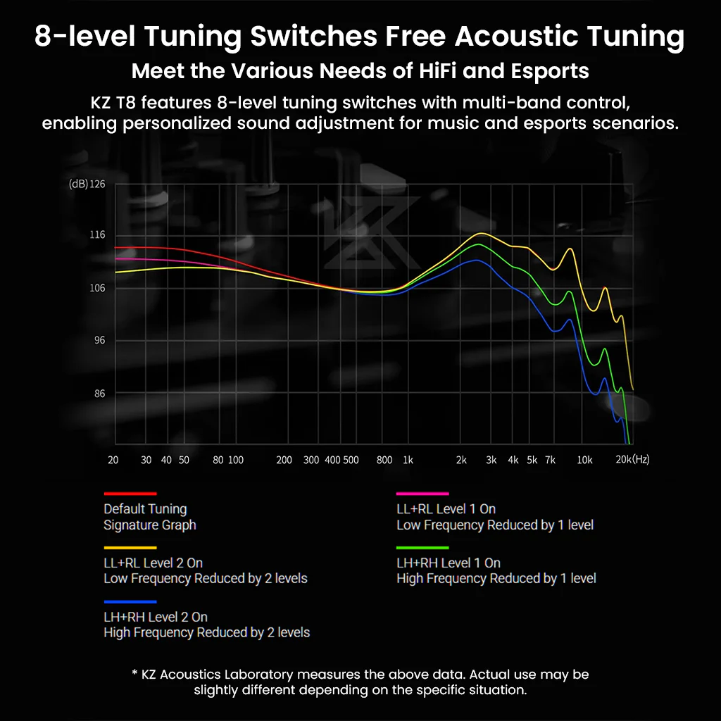 KZ- T8 8-Level Tuning Silver-Plated Upgrade Cable For IEM - Image 6