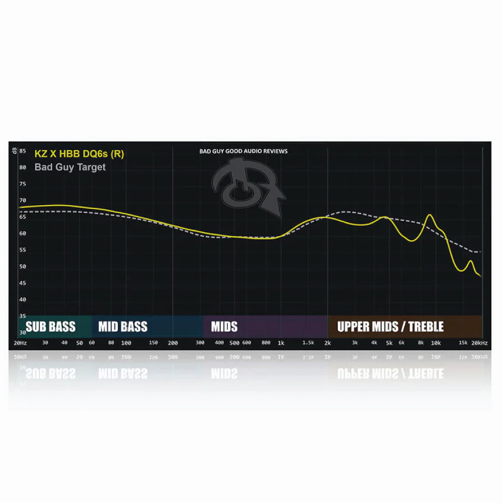 KZ x HBB DQ6S 3 Dynamic Driver IEM - Image 6