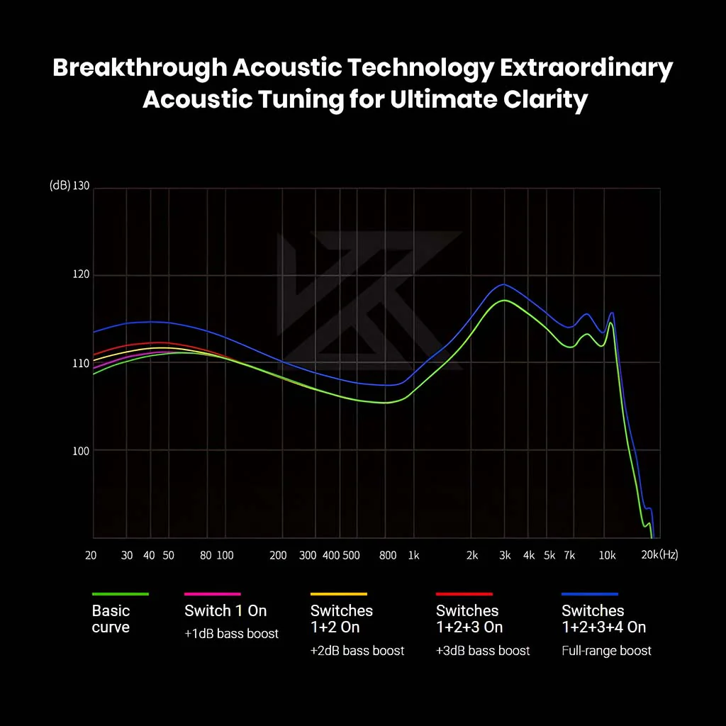 KZ Zenith Next-Gen Flagship IEM - Image 6