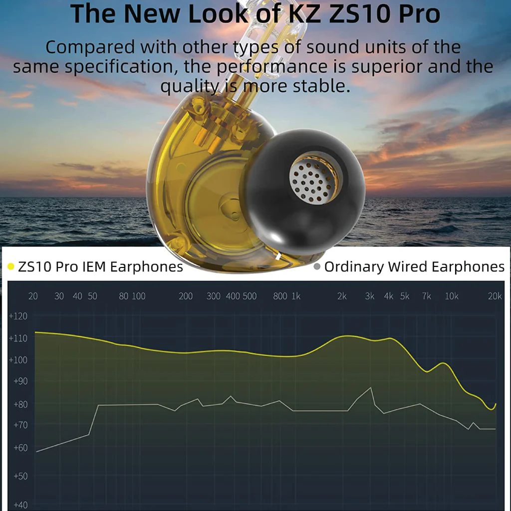 KZ - ZS10 Pro Wired IEM - Image 22
