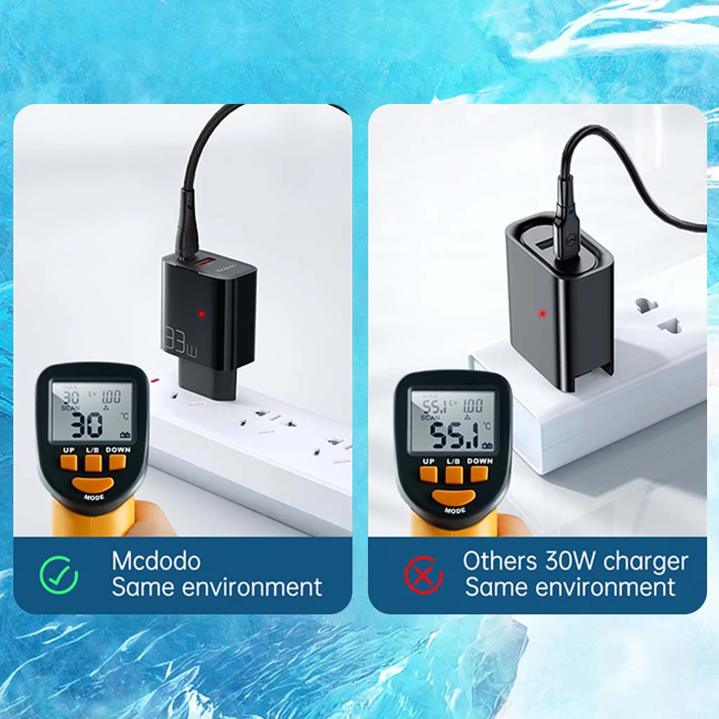 Mcdodo- 33W PD Wall Charger with Type C Cable - Image 8
