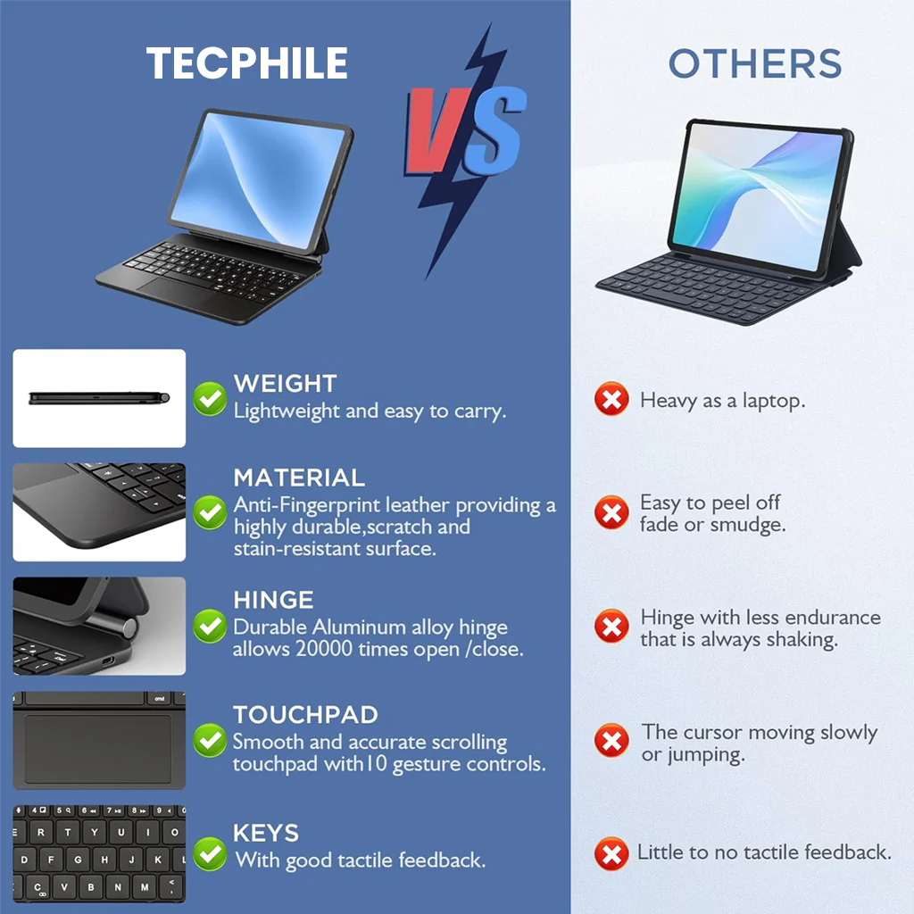 MK-M7112 Magic keyboard Case for Xiaomi Pad 7 / 7 Pro 11.2” - Image 10
