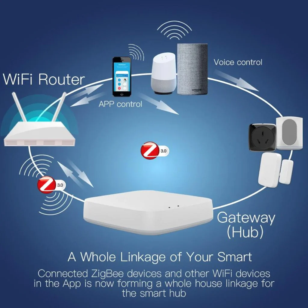 MOES - Multimode Smart Home Gateway - Image 3