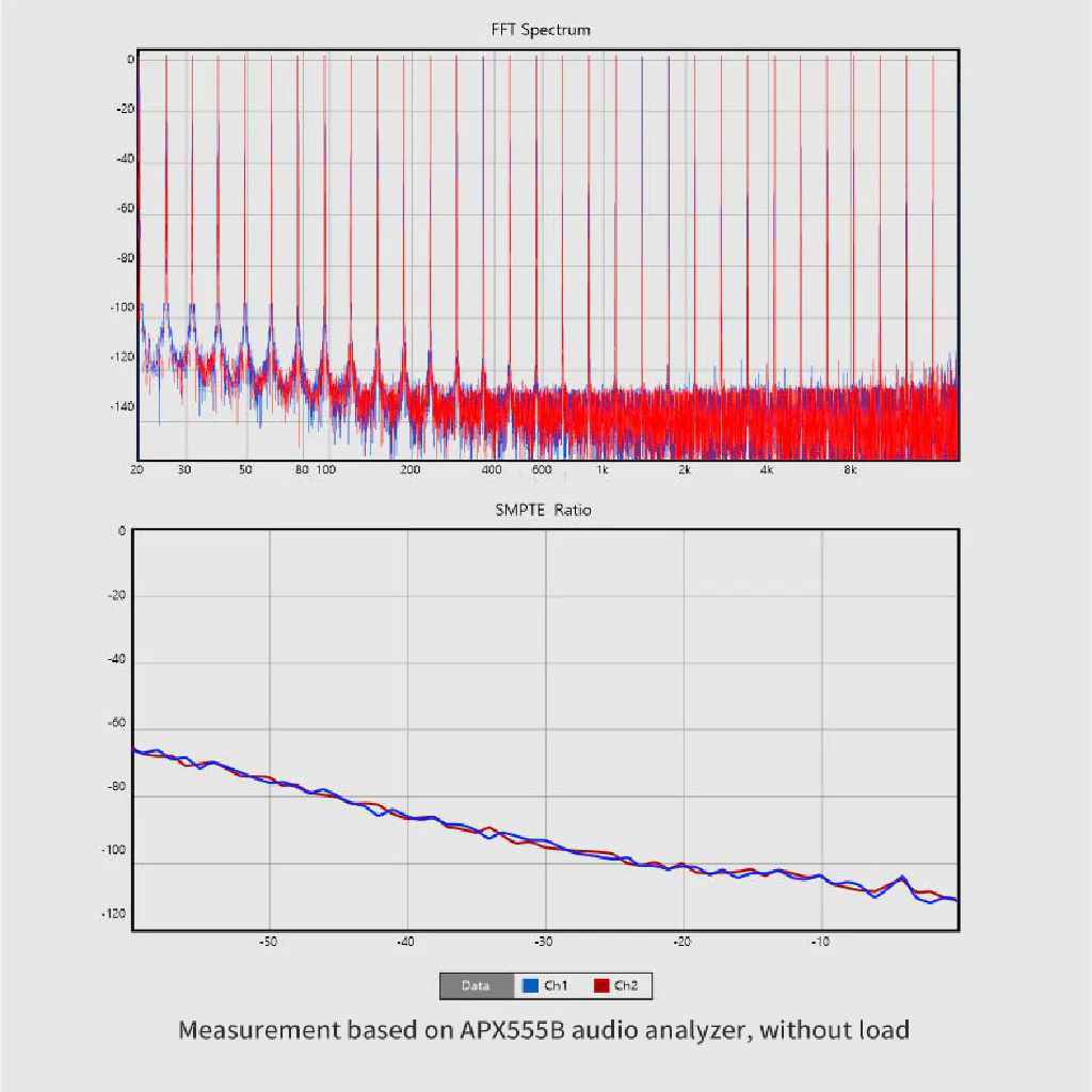 MOONDROP - Dawn Mini DAC & Amp - Image 11
