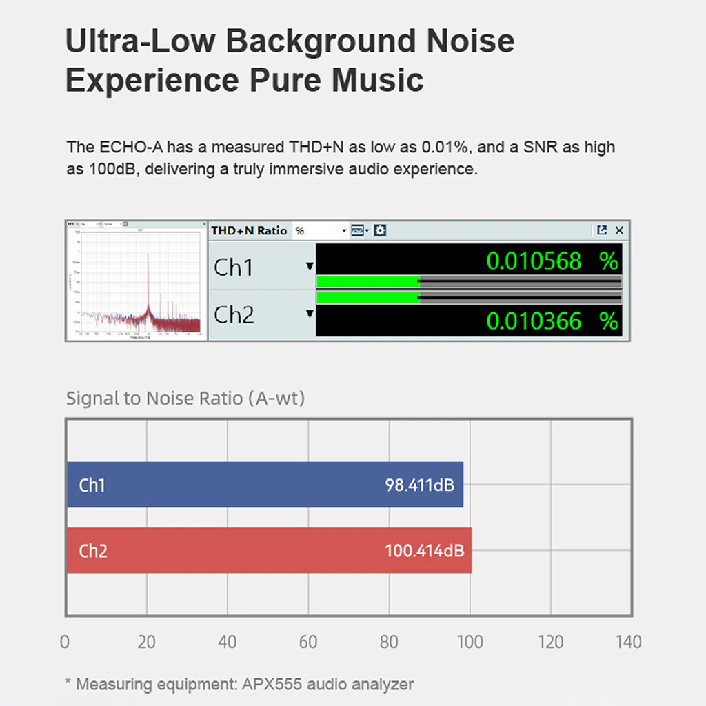 MOONDROP- ECHO-A SOC chip USB-C to 3.5mm Portable DAC & AMP - Image 6