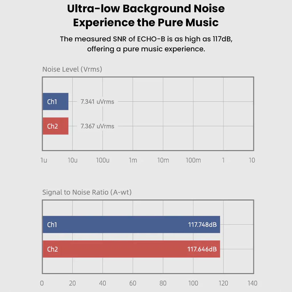 MOONDROP- ECHO-B USB-C to 4.4mm DSP Version Portable DAC & AMP - Image 6