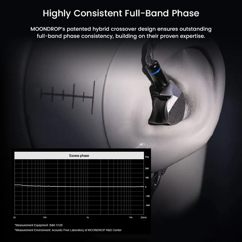 MOONDROP- Harmon 3 Dynamic Drivers Tribrid IEM - Image 11