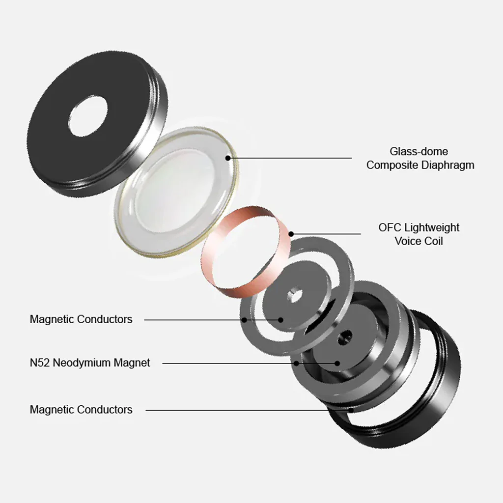 MOONDROP- Harmon 3 Dynamic Drivers Tribrid IEM - Image 6