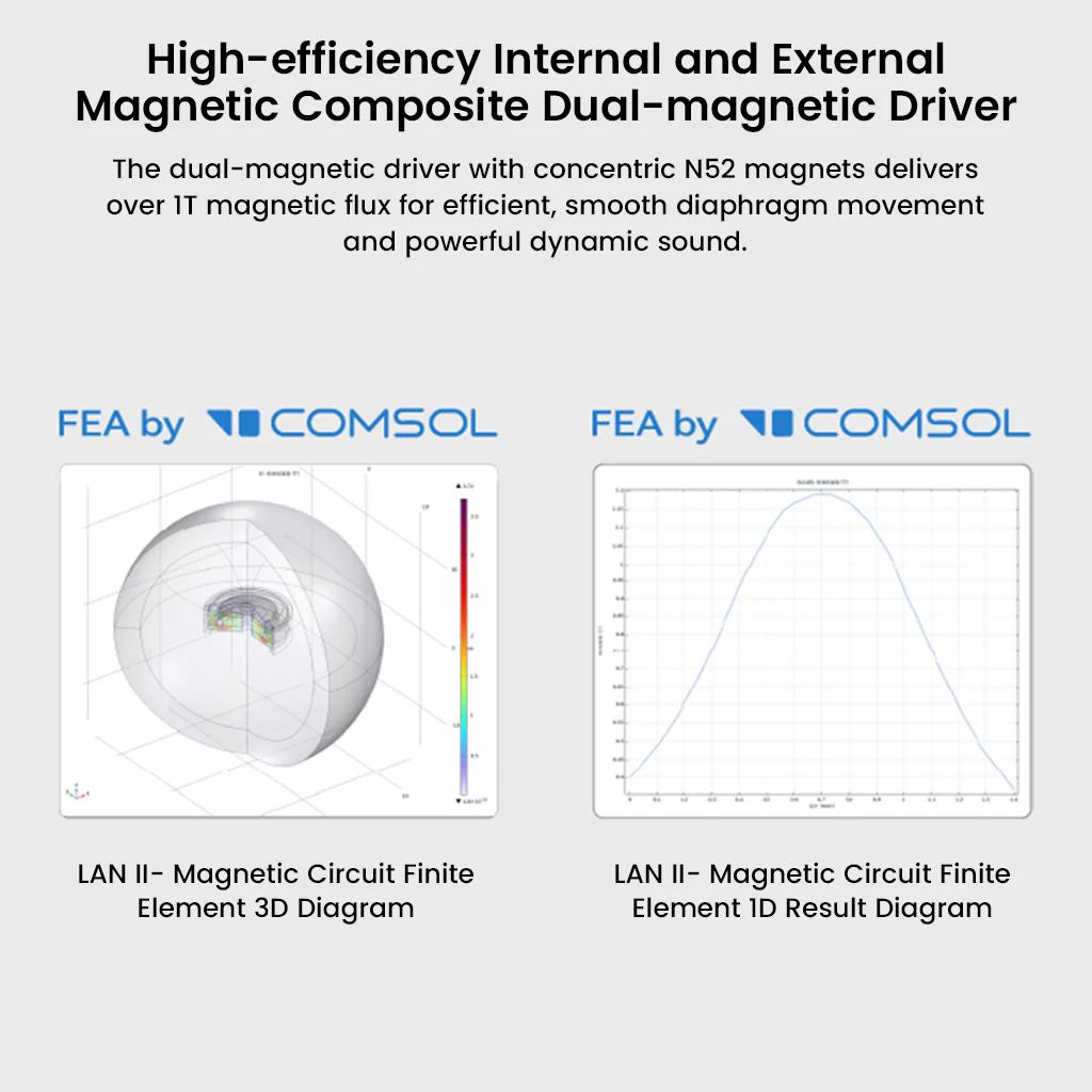 MOONDROP – LAN II REF/POP Dynamic Driver IEM - Image 7