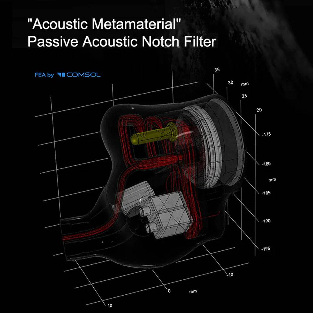 MOONDROP - Meteor 4 Planar+2BA+1 Dynamic Drivers Tribrid IEM - Image 6