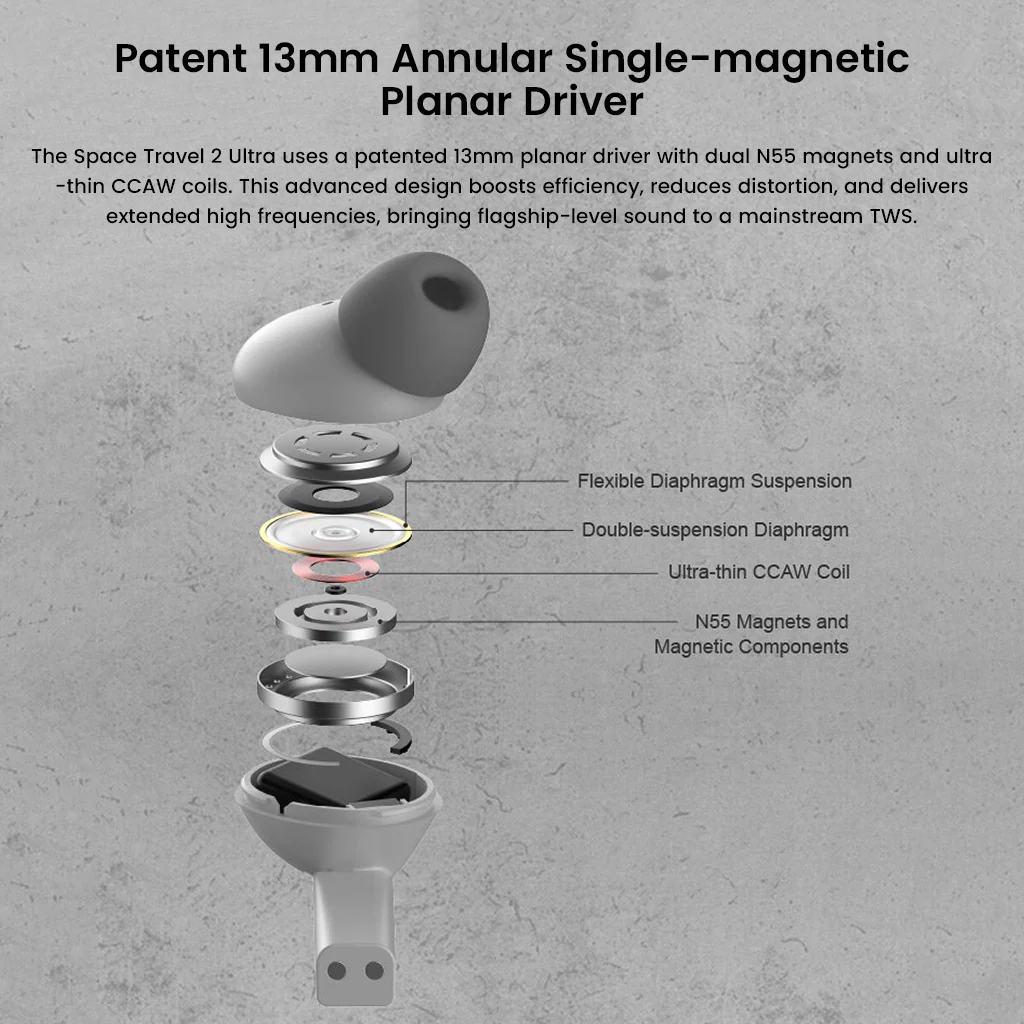 MOONDROP - Space Travel 2 Ultra ANC Bluetooth True Wireless Earbuds - Image 3