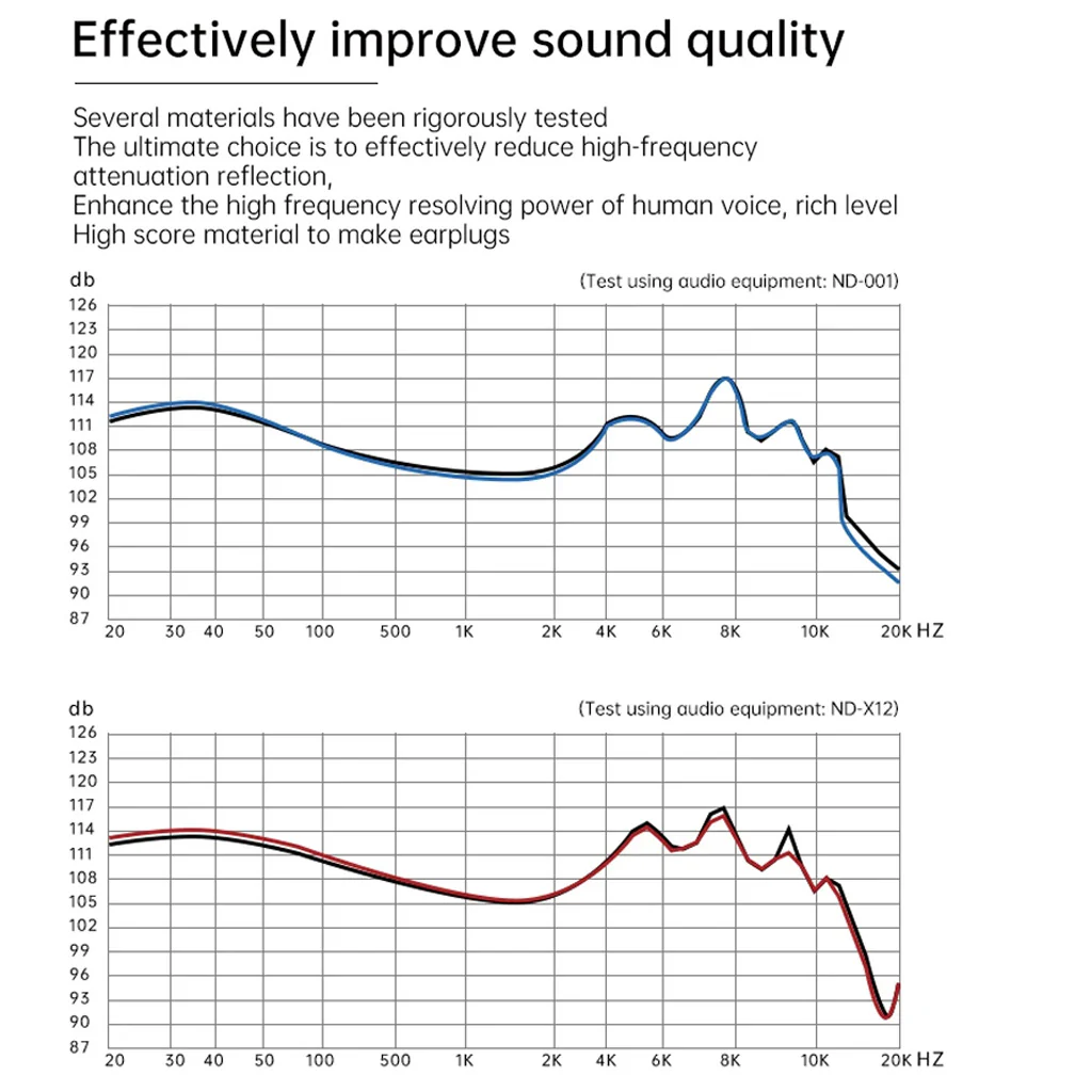 ND AUDIO - Memory Foam Eartips for IEM - Image 10