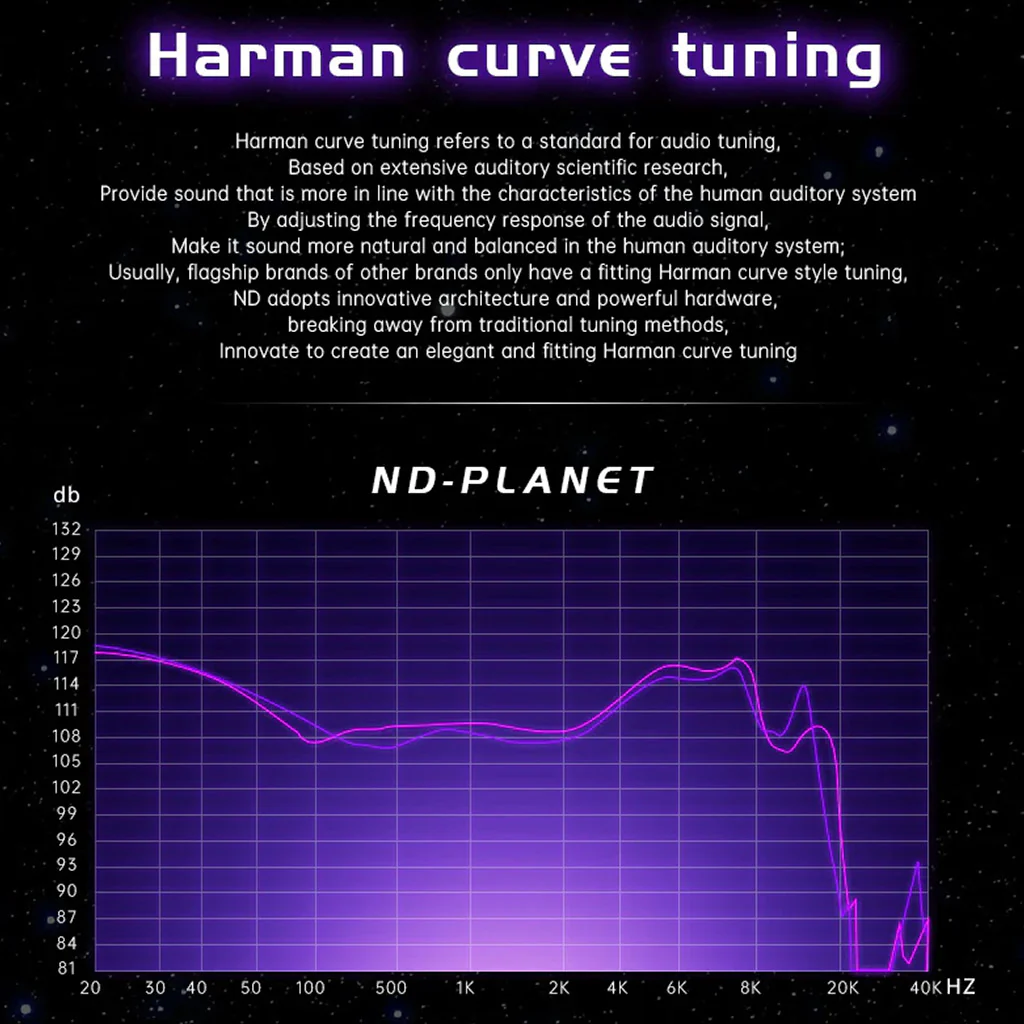 ND - Planet Audiophile Grade IEM - Image 6