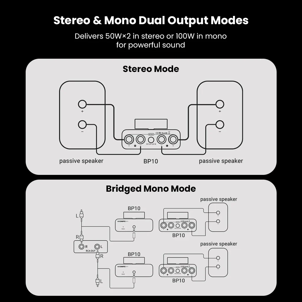NEOHIPO- BP10 100W BT5.0 TPA3116 Stereo & Mono DAC/Amp - Image 7