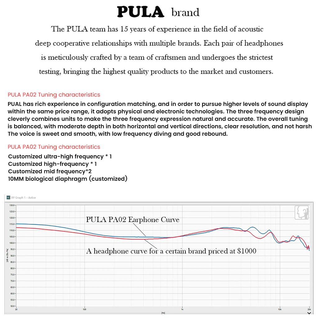 PULA - PA02 Hybrid IEM - Image 12