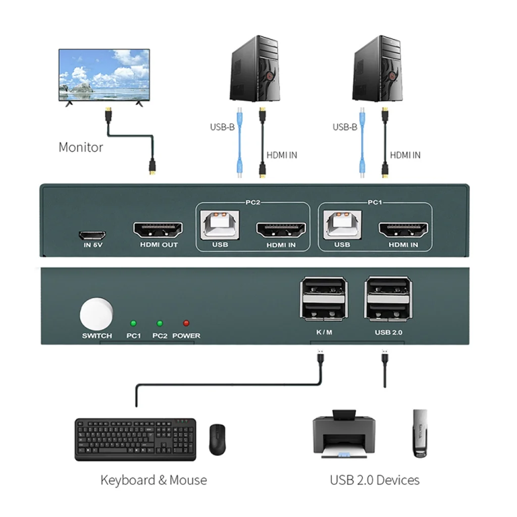 Pway HDMI KVM Switch 2 In 1 Out(Unboxed) - Image 4