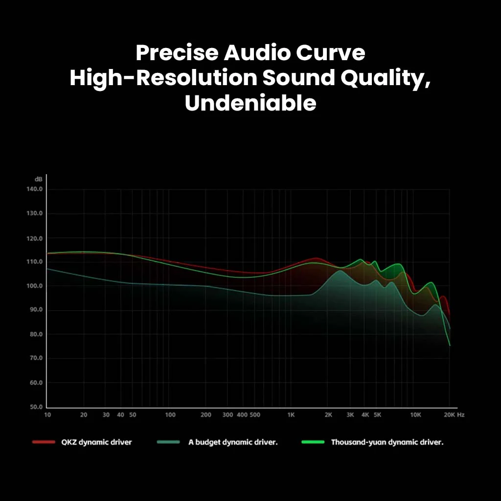 QKZ ENZO Pro Hi-Res 11mm Dynamic Driver IEM - Image 9