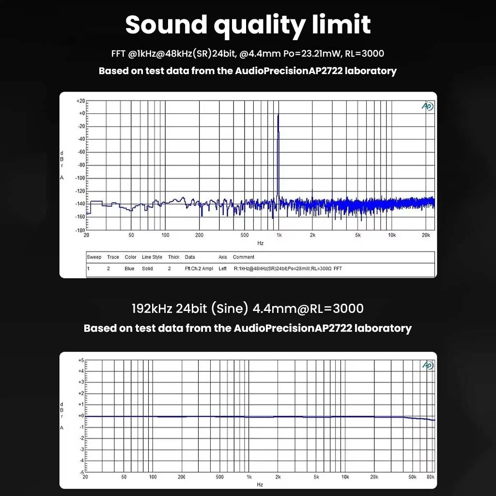 Questyle - M18i ES9219Q Portable DAC & Amp - Image 7