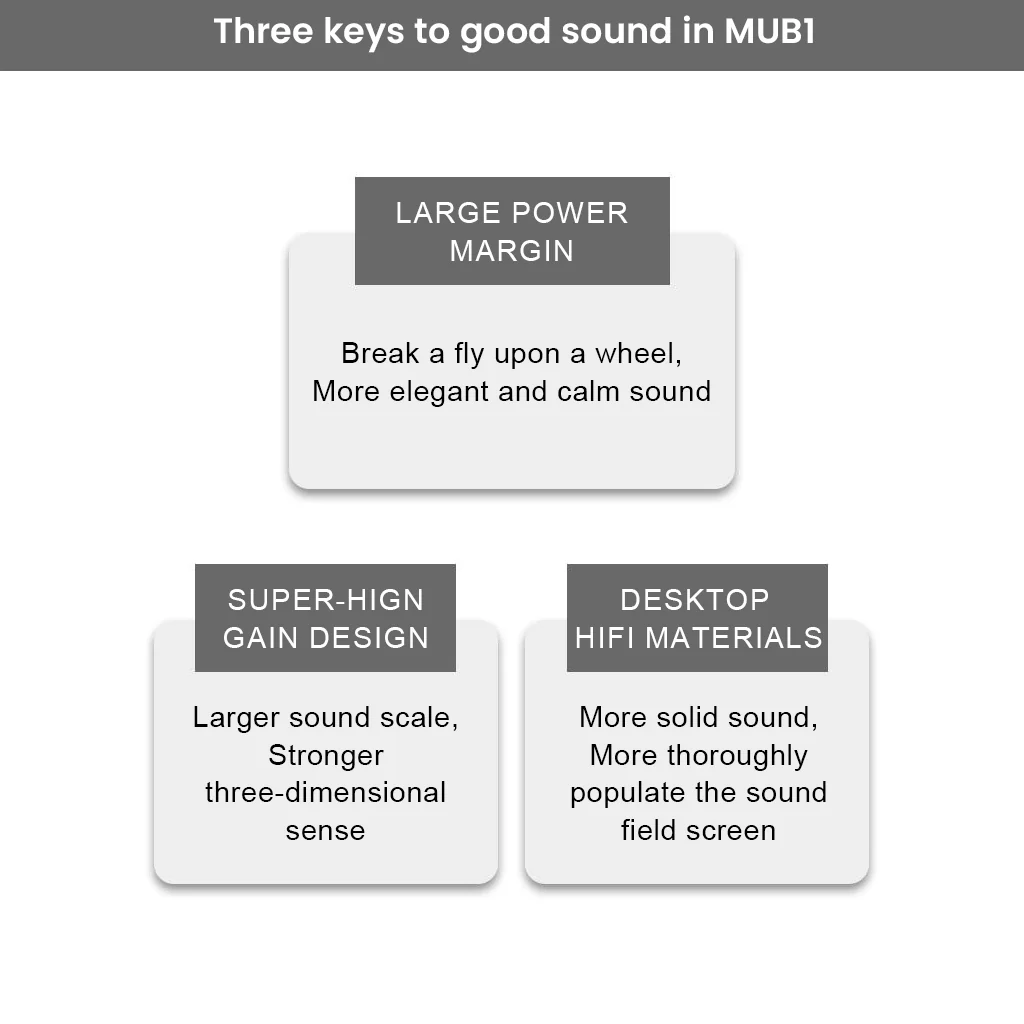 QULOOS - MUB1 Bluetooth Portable USB DAC & AMP - Image 6