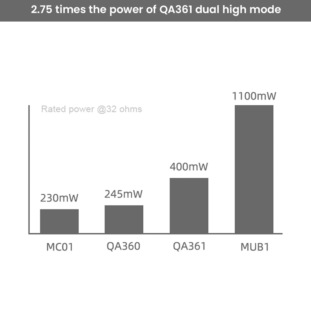 QULOOS - MUB1 Bluetooth Portable USB DAC & AMP - Image 7