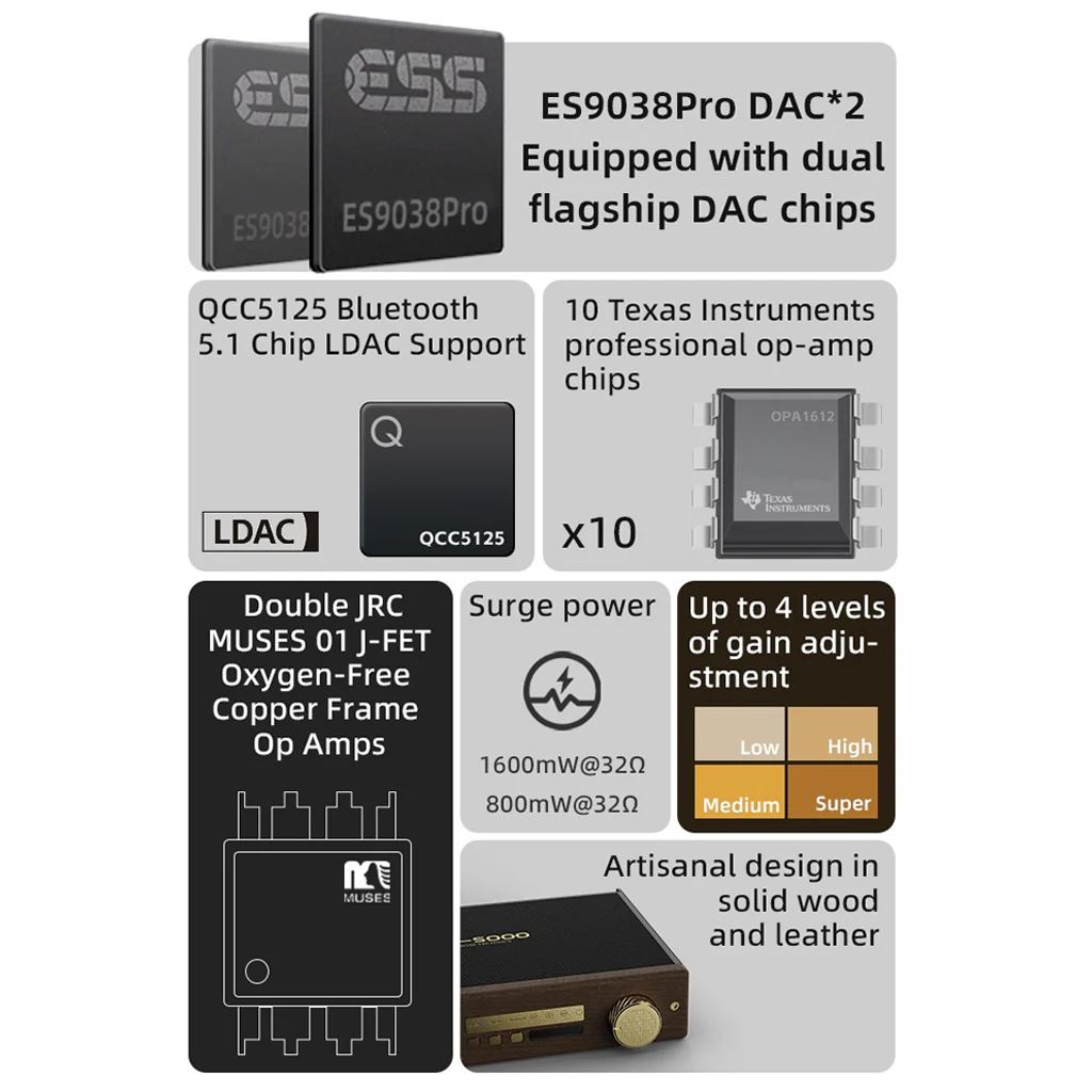 Rose Technics RT 5000 Dual ES9038Pro Integrated DAC/AMP - Image 3