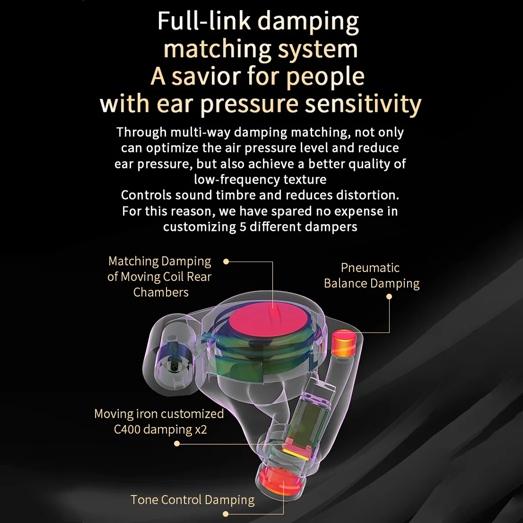 ROSE TECHNICS - Star City 5 Pro 1DD+2BA Hybrid IEM - Image 10