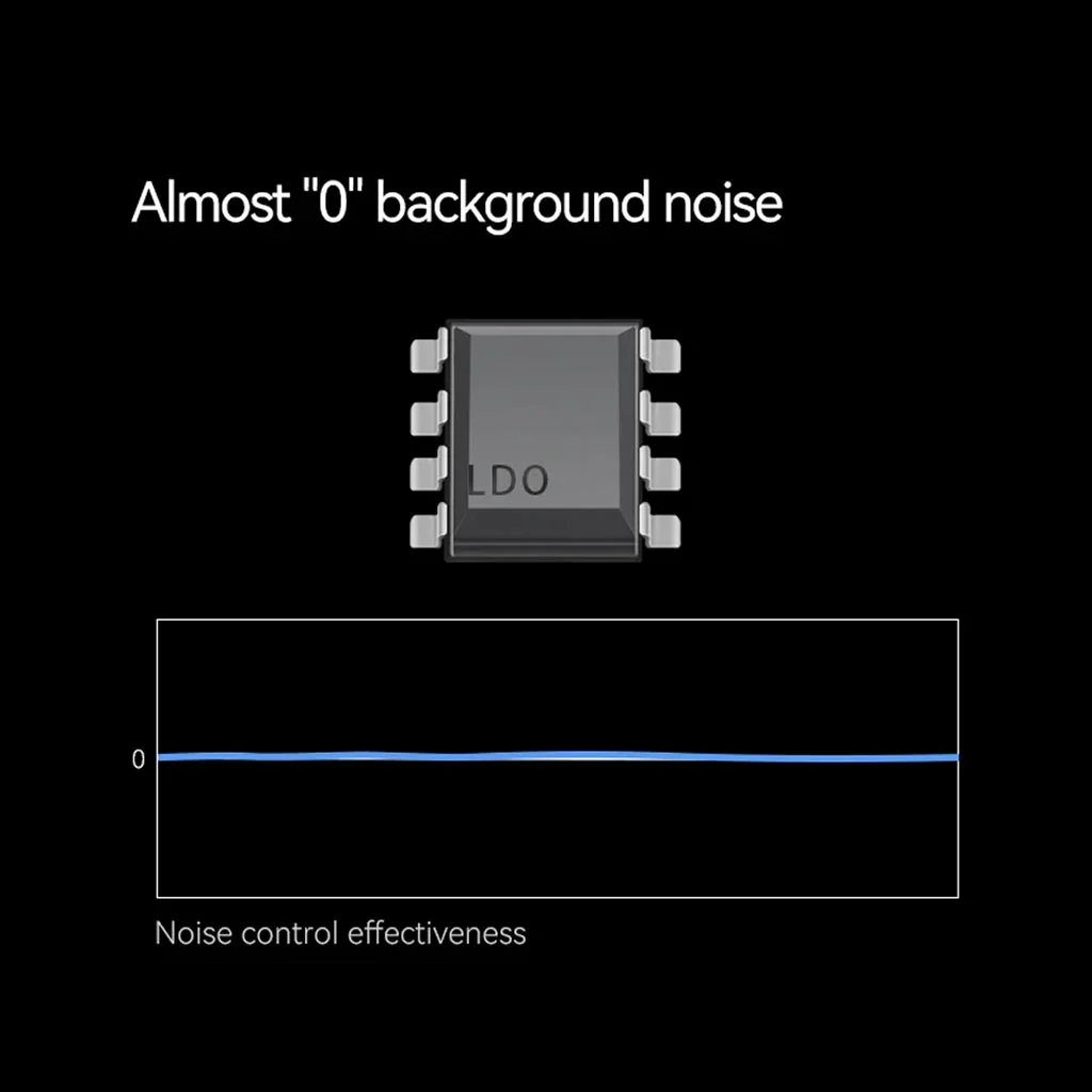 ROSESELSA - RZ550 ES9039Q2M HiFi Portable DAC & Amp - Image 4