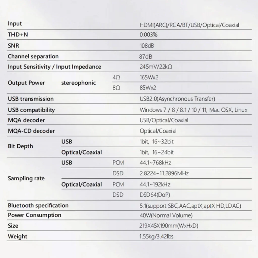 S.M.S.L RAW-HA1 CS43131 Desktop DAC & Power Amplifier - Image 18