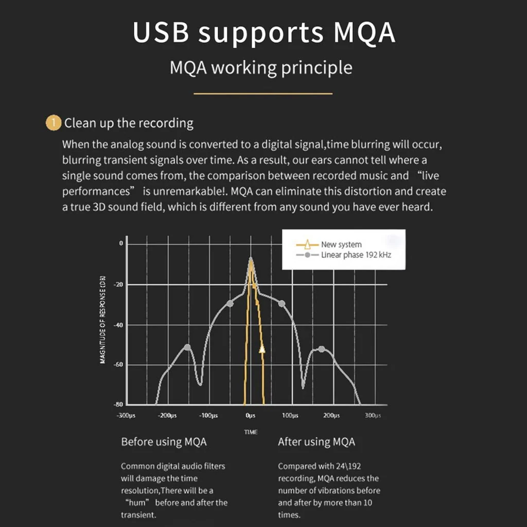 S.M.S.L - SU-1 Stereo Hi-Res Desktop DAC - Image 4