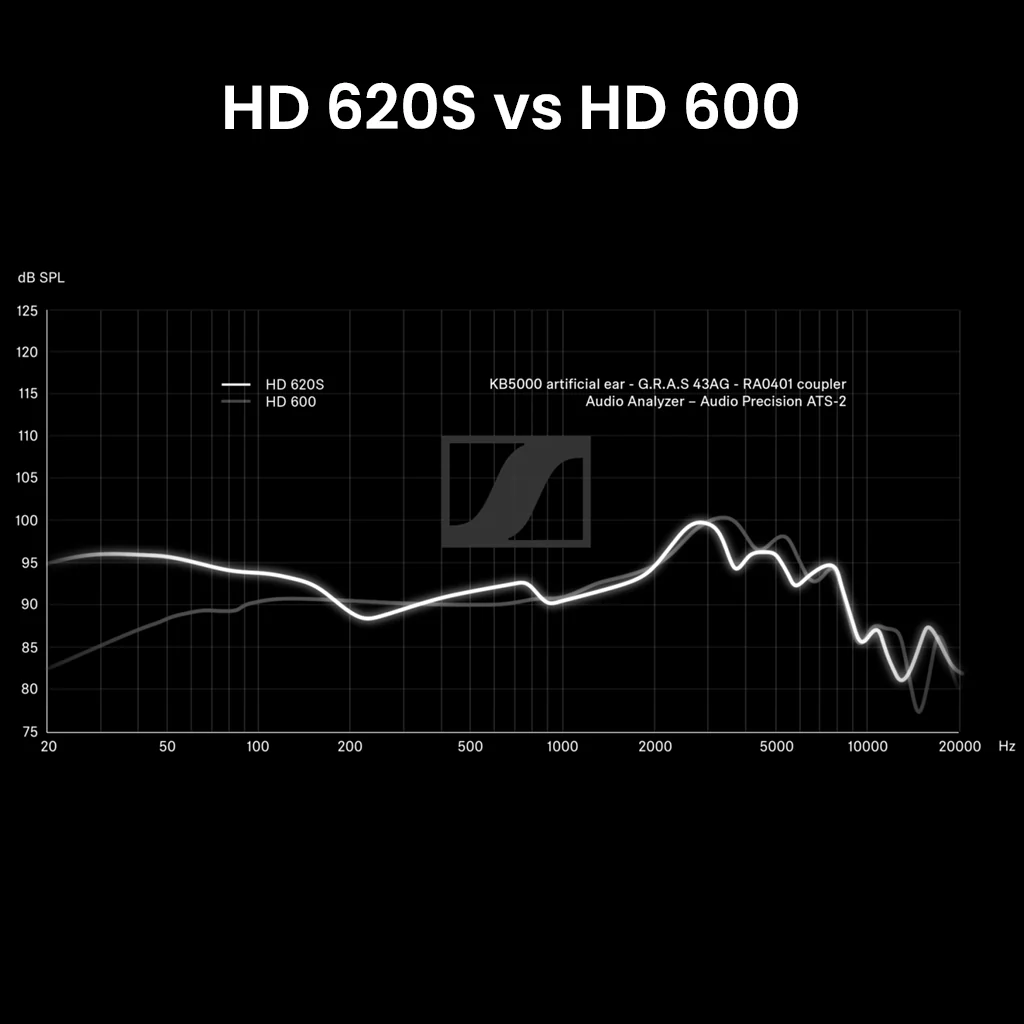 Sennheiser - HD 620S Closed Back Over-Ear Headphone - Image 10
