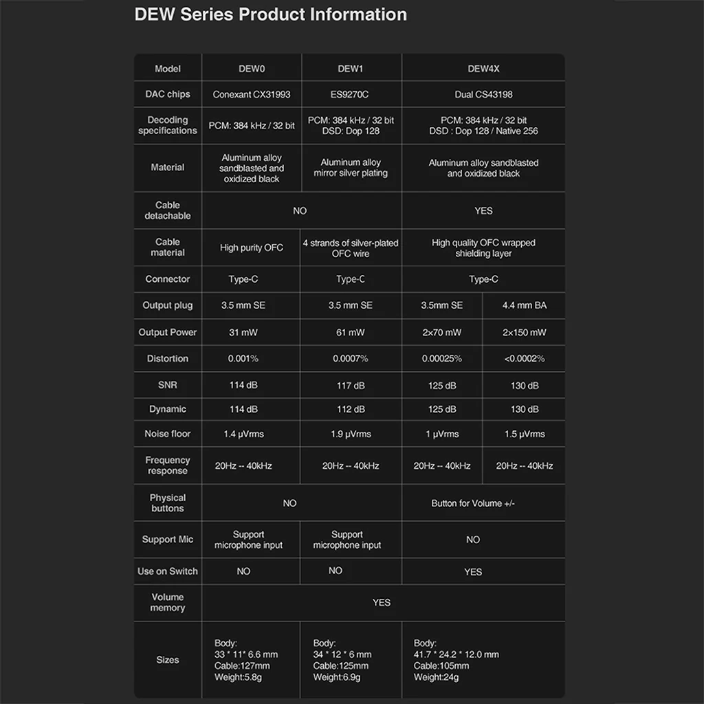 SIMGOT - DEW4X Dual CS43198 Chip Dac & Amp - Image 12