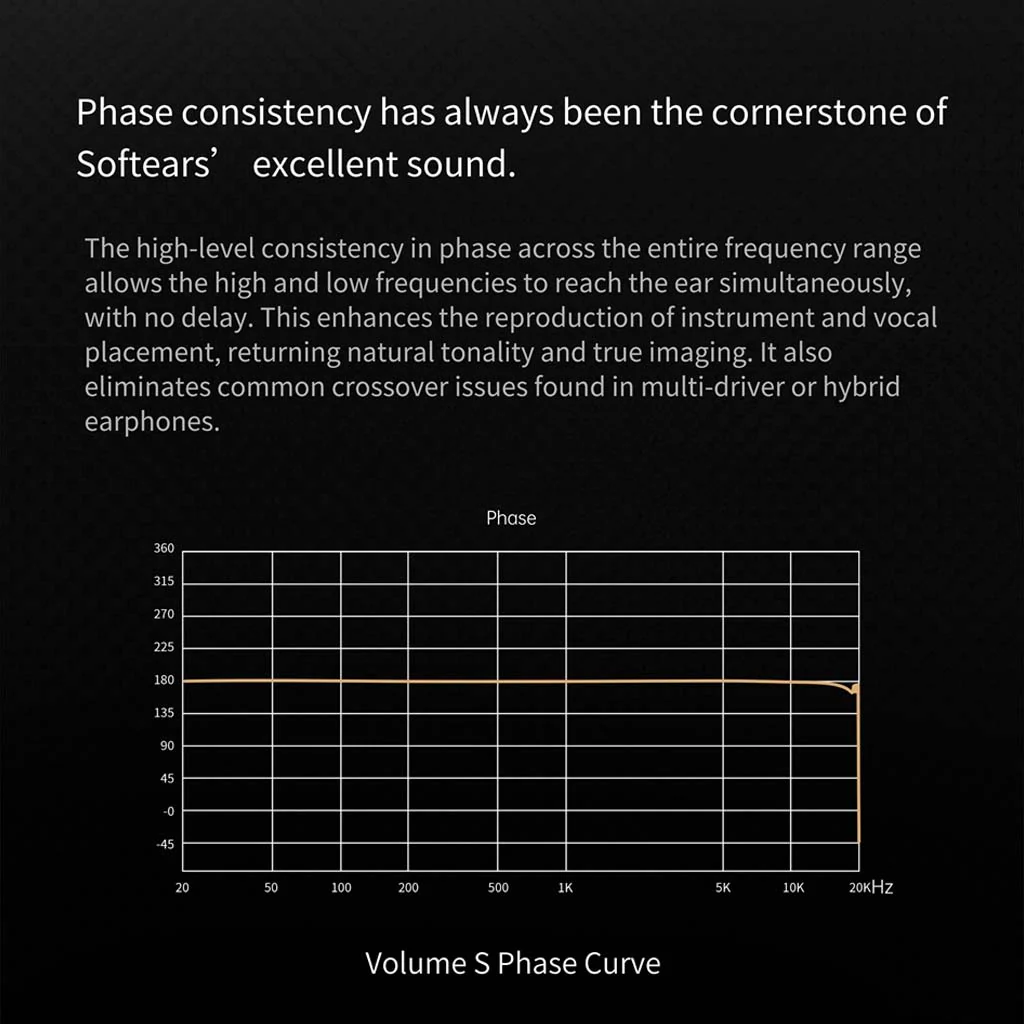 SoftEars - VolumeS 2DD + 2BA Hybrid Drivers IEM - Image 10