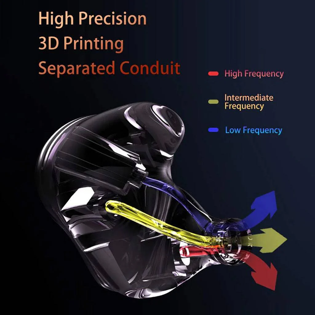 Sound Rhyme DTE500 2EST+ 2BA + 1 DD Hybrid IEM - Image 3