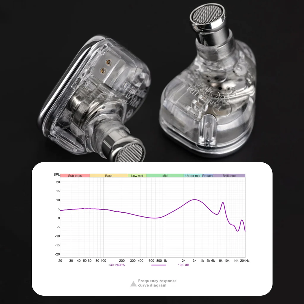 TANCHJIM - NORA Dual Magnetic Dynamic Driver IEM - Image 12