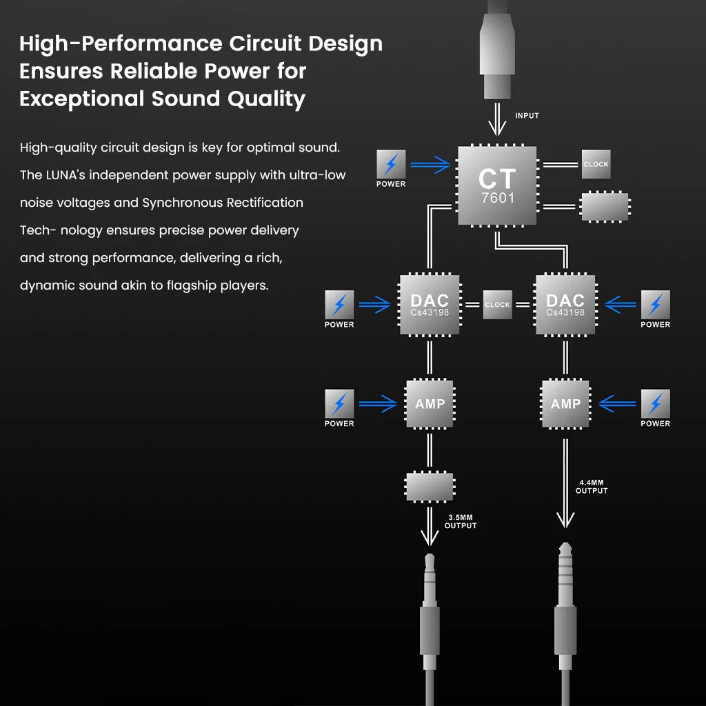 TANCHJIM - LUNA Flagship Portable DAC & Amp - Image 12