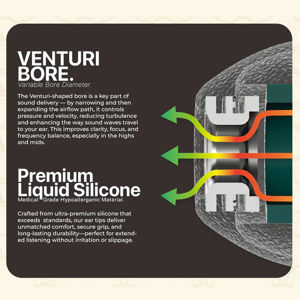 TANGZU-Tang Sancai Noble Liquid Silicone Hybrid Eartips for IEMs - Image 6