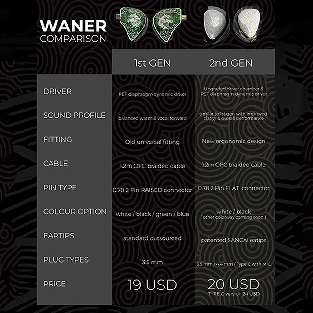TANGZU - WAN'ER S.G 2 Dynamic Driver Wired IEM - Image 8
