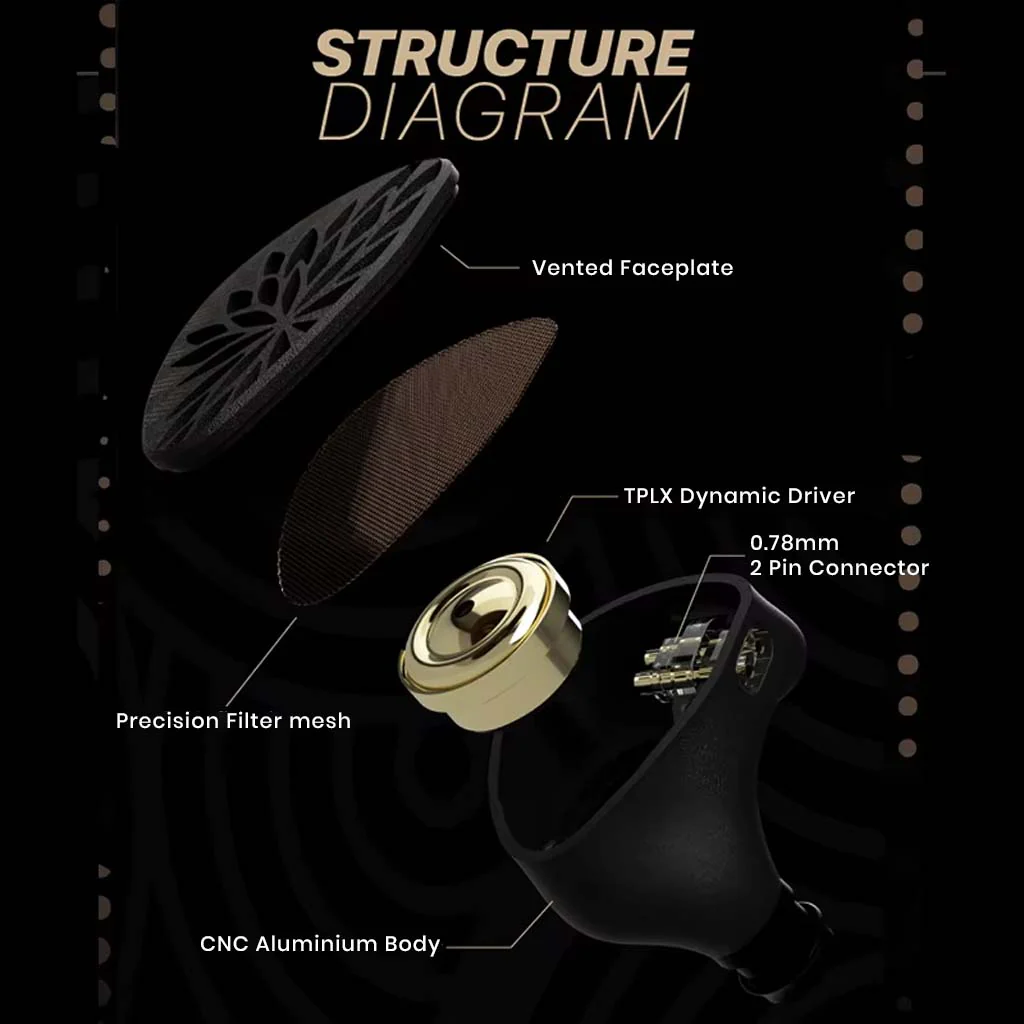 Tangzu Yu Xuan Ji 10mm TPLX Dynamic Driver IEM - Image 7