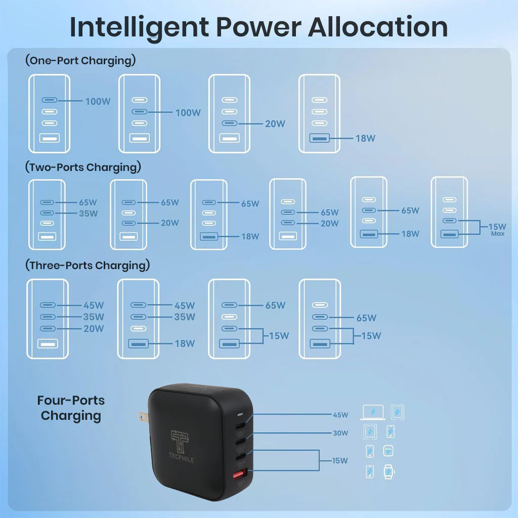 TECPHILE 100W GaN Charger with Fast Charging Cable - Image 3