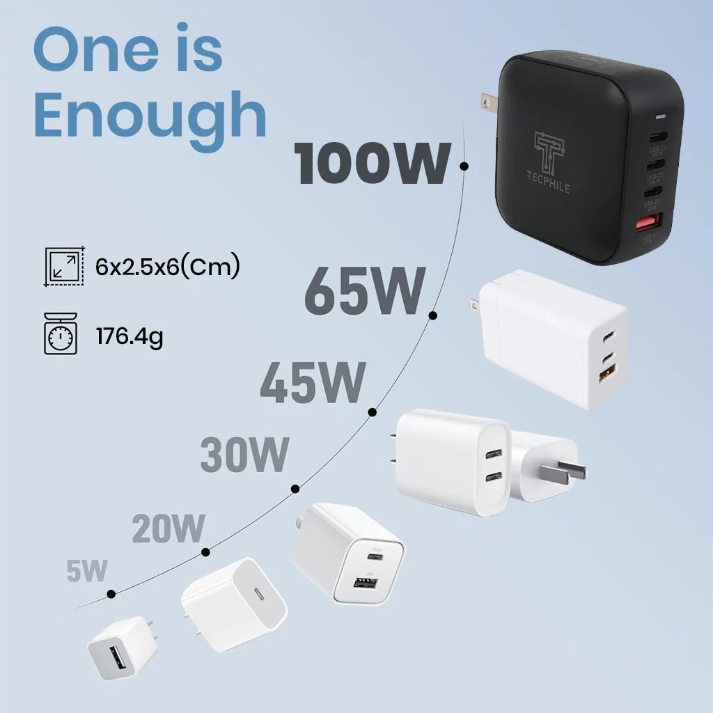 TECPHILE 100W GaN Charger with Fast Charging Cable - Image 8